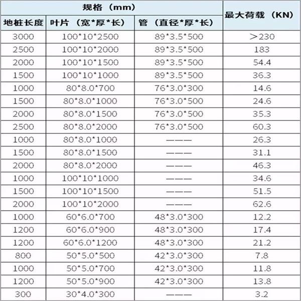 怒江光伏螺旋地桩产品规格尺寸